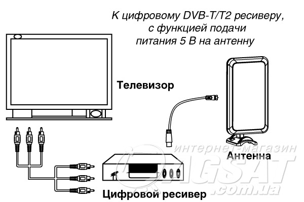 питание активной антенны от приставки