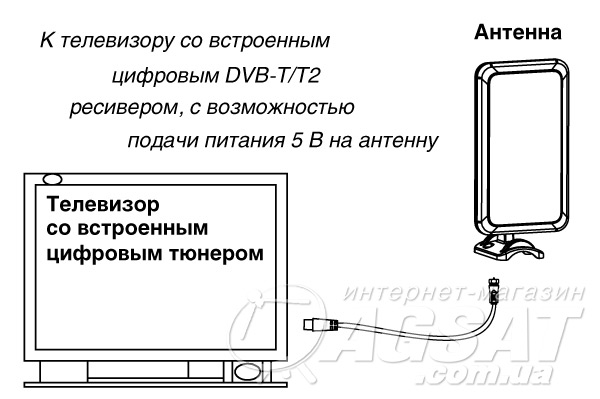 подача питания антенне от телевизора