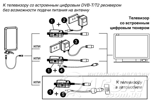 подача живлення від блоку живлення до антени Т2