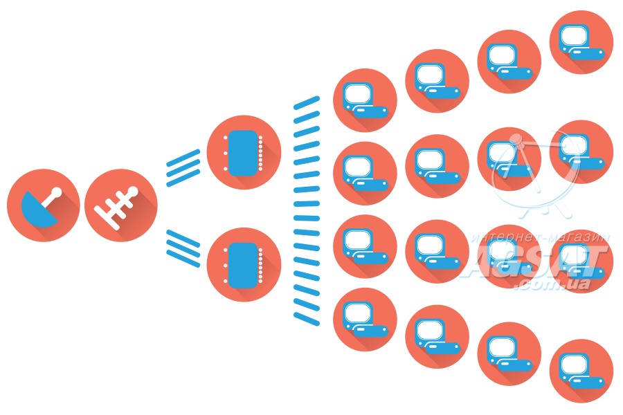 16 телевизоров к 1 антенне через мультисвитч