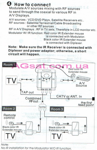 Подключение RF-модулятора SkyNET AV-TM01