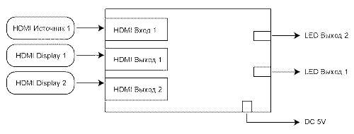 схема HDMI splitter 1x2