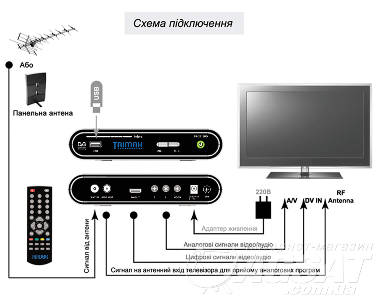 схема подключения ресивера Trimax TR-2012HD к телевизору