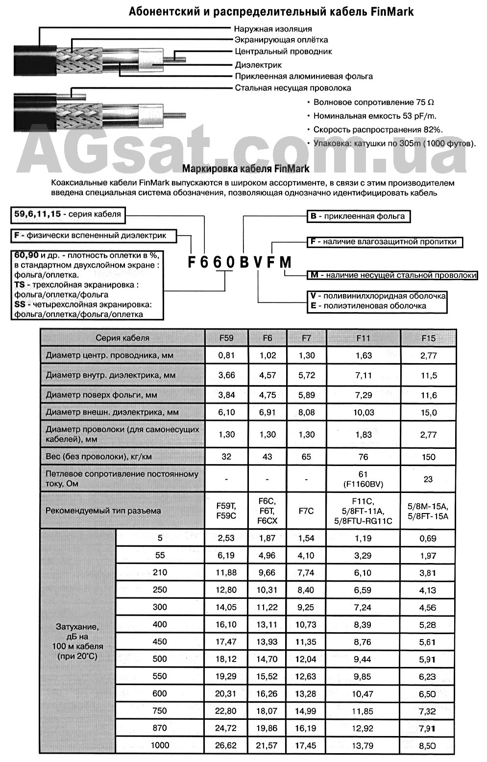 Finmark спецификация