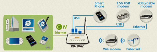 Sapido RB-1842