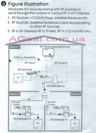 схема підключення подовжувача пульта дистанційного керування