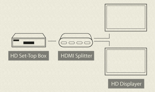 Схема підключення HDMI Splitter HD-102