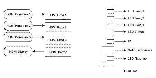 схема HDMI switch3-in-1