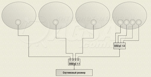 схема подключения diseqc 1.1
