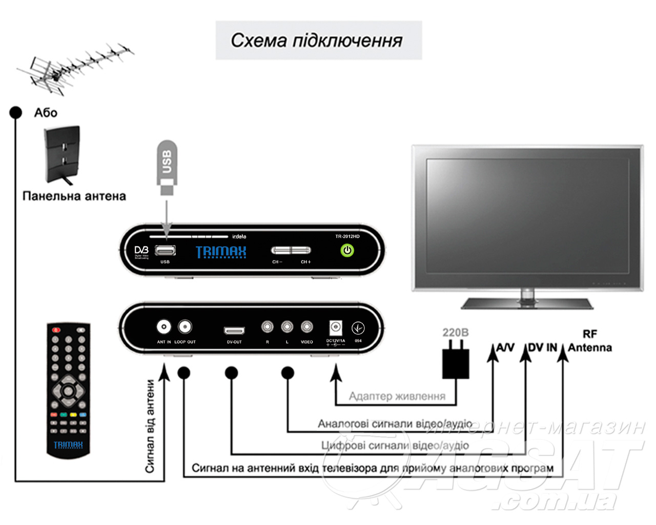 Как подключить тв тюнер. Подключить 2 телевизора к цифровой приставке TVB-C. Ресивер для цифрового телевидения DVB-t2 схема подключения. Приставка к ТВ ВВК т2 для телевизора. Приставка для цифрового телевидения т2 к телевизору самсунг.