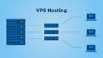 Що таке VPS сервер: особливості, вартість і поради щодо вибору