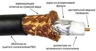 Выбираем коаксиальный кабель для цифрового телевидения