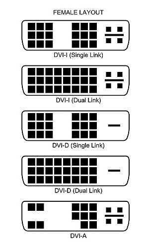 Разновидности DVI