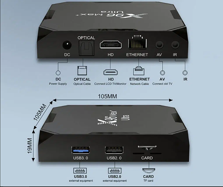 роз'єми і варіанти підключення x96max plus ultra