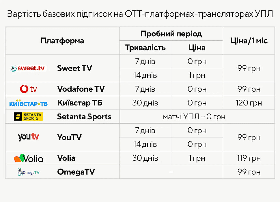 ціна перегляду УПЛ ТБ