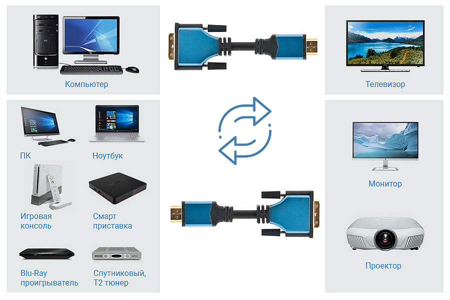 hdmi to dvi