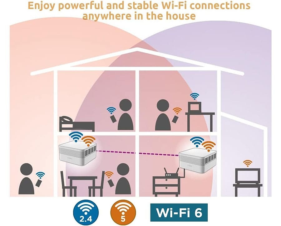 Поддержка Wi-Fi 6, скорость 3000 Мбит/с