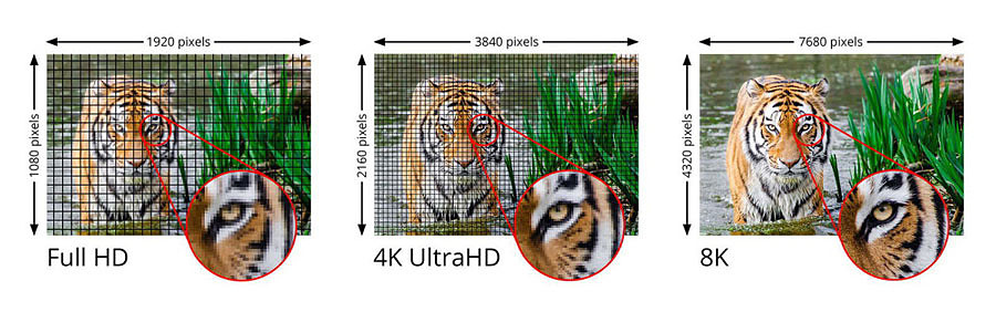 Full HD - 4K - 8K