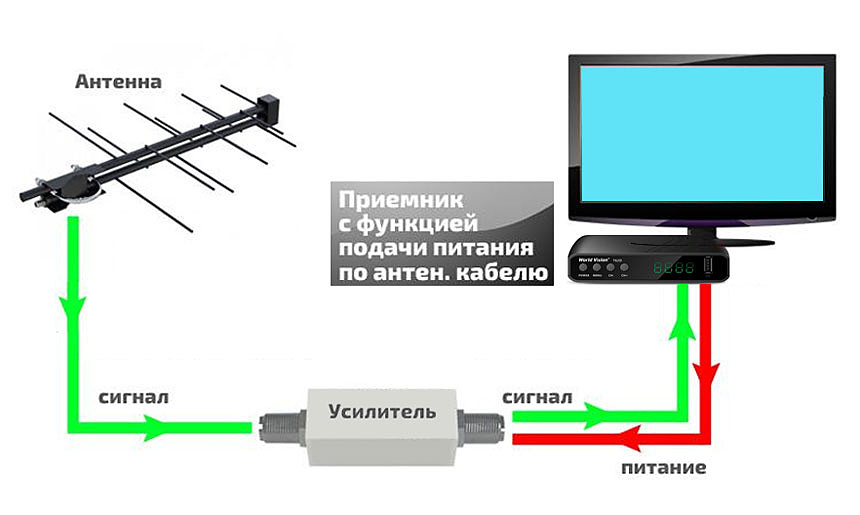 підсилювач для антени Т2