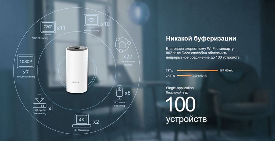 TP-Link Deco поддерживает до 100 устройств