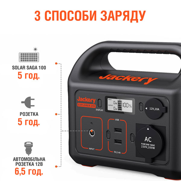 портативна електростанція jackery explorer 240