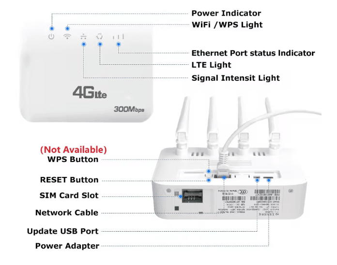 WiFi 6 LTE 4G роутер