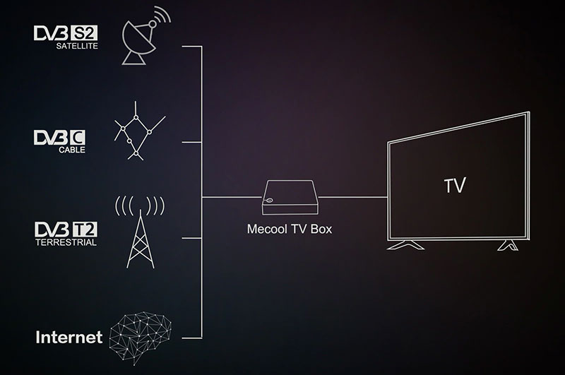 Гибридная приставка Mecool K5