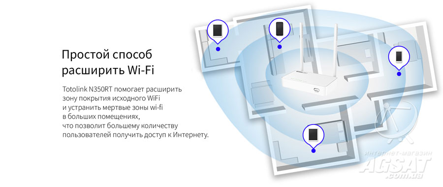 Расширить WiFi с Totolink N350RT