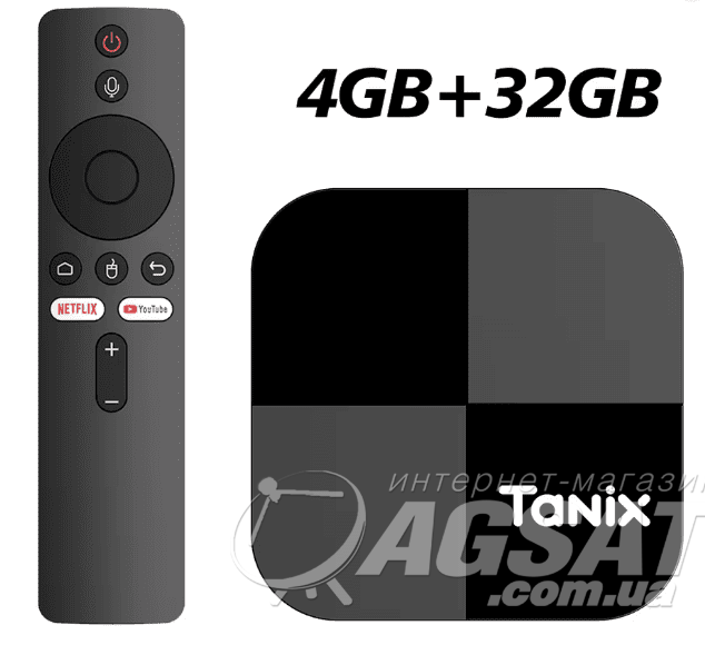 Tanix TX5 Plus: Смарт приставка 2025