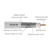 TV кабель 75 Ом KLM F6TSV-W, 305м фото