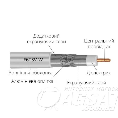 TV кабель 75 Ом KLM F6TSV-W, 305м фото